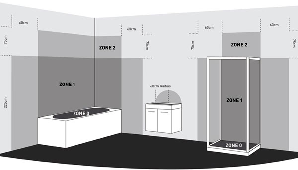 Bathroom Lighting Regulations Zones & IP Ratings Explained