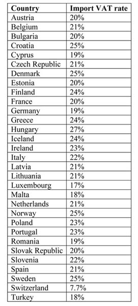 vat table