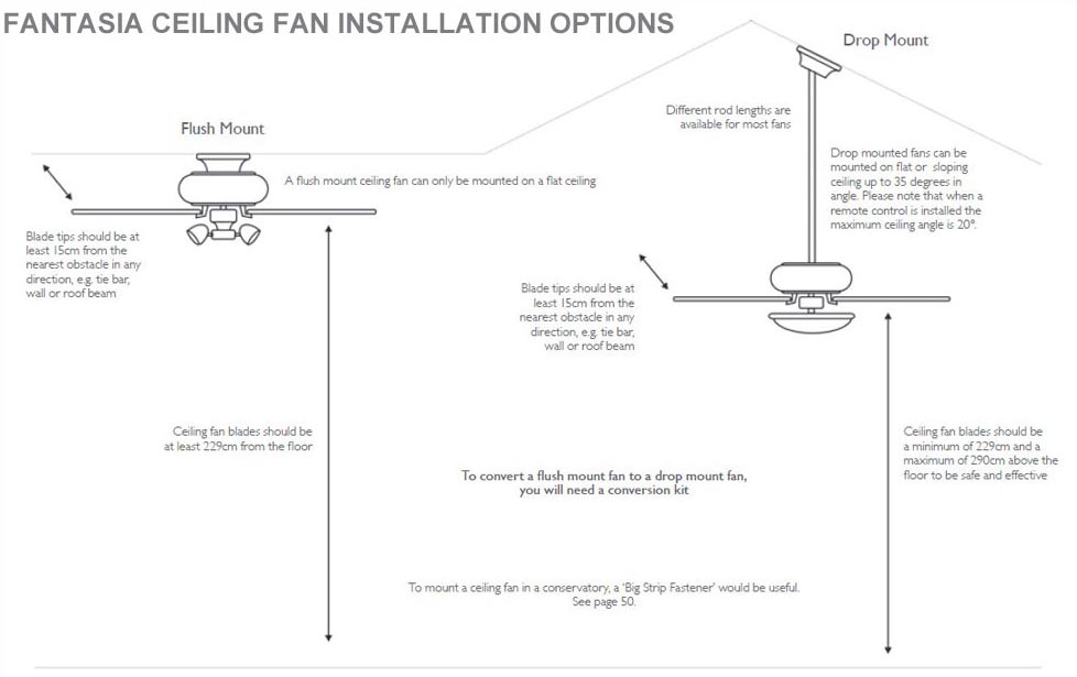 Fatasia ceiling fan guide installation options image