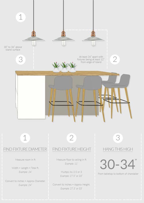 Kitchen island pendant light placement infographic