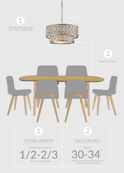 Pendant light above dining table infographic